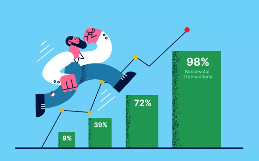 Transaction Success Rate