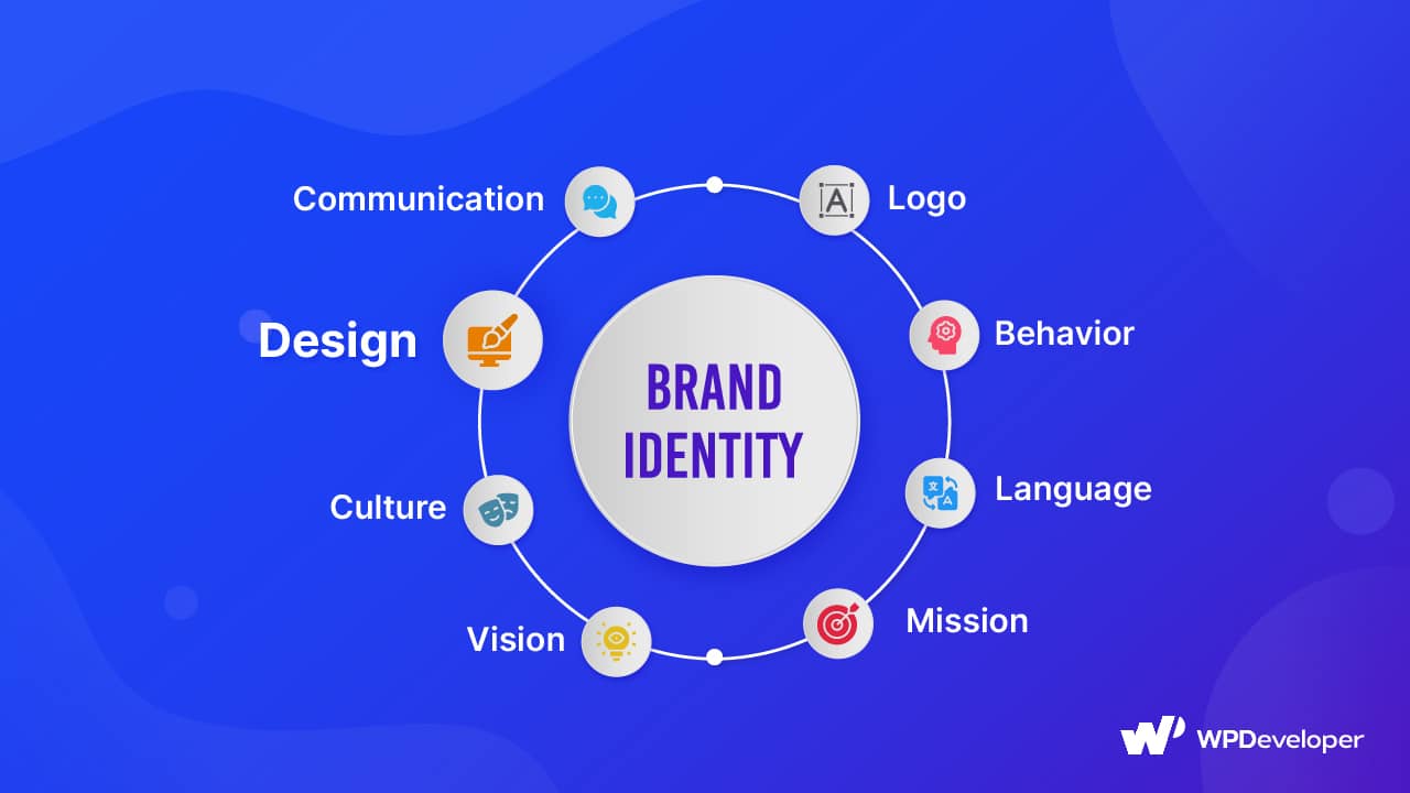 Design Guide: How To Develop A Brand Identity? 5 Develop A Brand Identity