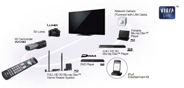 Panasonic Viera Tc P42st30 42 Inch 1080p 3d Plasma Hdtv The Tech